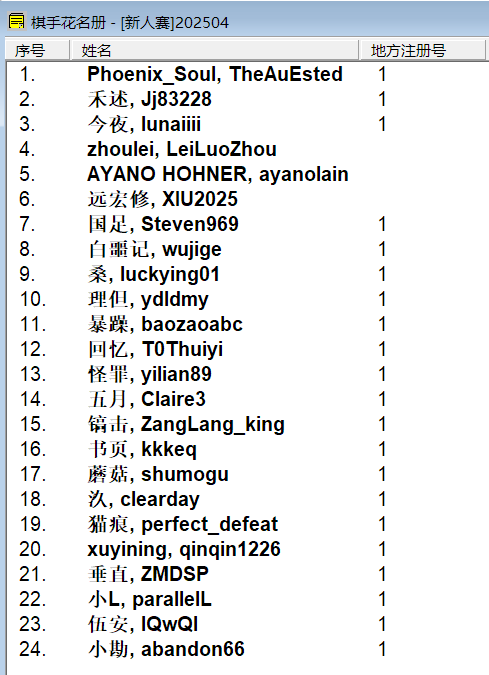 2025“栢龙杯”4月黑白棋新人王争霸赛赛后战报 2025“栢龙杯”4月黑白棋新人王争霸赛赛后战报