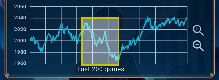 当你的征程变成一场灾难/When your tournament is a disaster