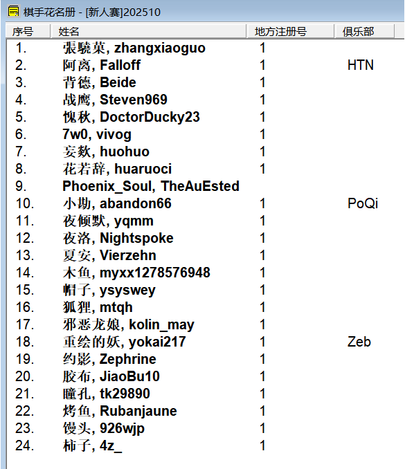 2025“栢龙杯”10月黑白棋新人王争霸赛赛后战报