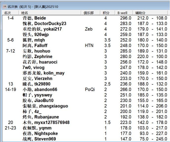 2025“栢龙杯”10月黑白棋新人王争霸赛赛后战报