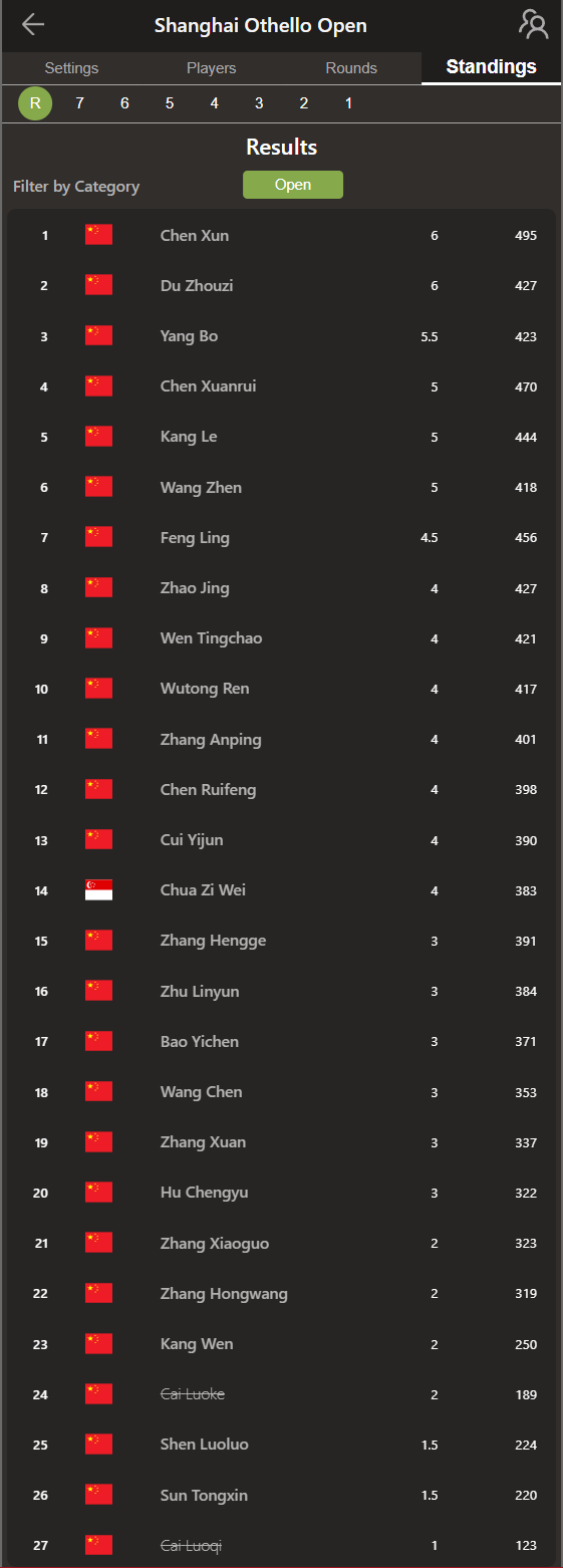 第七届“栢龙杯”上海黑白棋公开赛圆满落幕! 第七届“栢龙杯”上海黑白棋公开赛圆满落幕!