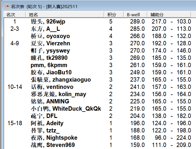 2025“栢龙杯”11月黑白棋新人王争霸赛赛后战报