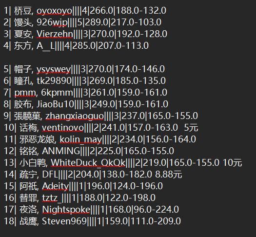 2025“栢龙杯”11月黑白棋新人王争霸赛赛后战报