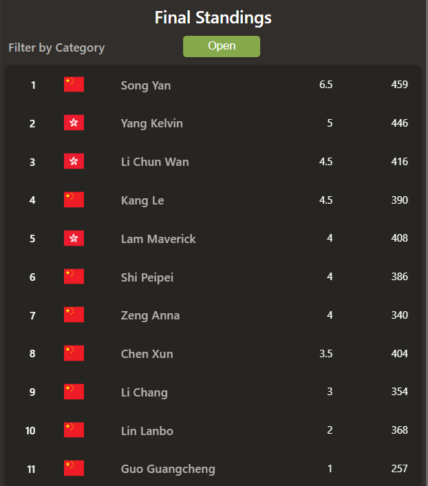 2025“栢龙杯”第十三届广州黑白棋公开赛圆满落幕