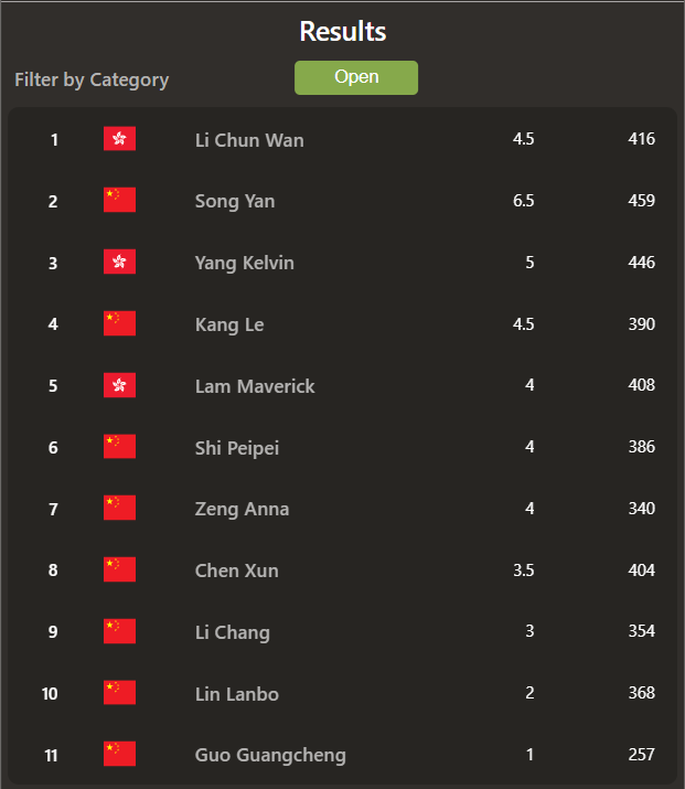 2025“栢龙杯”第十三届广州黑白棋公开赛圆满落幕