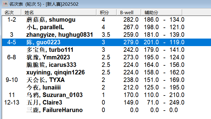 2025“栢龙杯”2月黑白棋新人王争霸赛赛后战报 2025“栢龙杯”2月黑白棋新人王争霸赛赛后战报