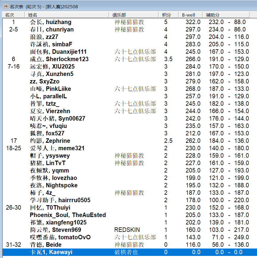 2025“栢龙杯”8月黑白棋新人王争霸赛赛后战报 2025“栢龙杯”8月黑白棋新人王争霸赛赛后战报