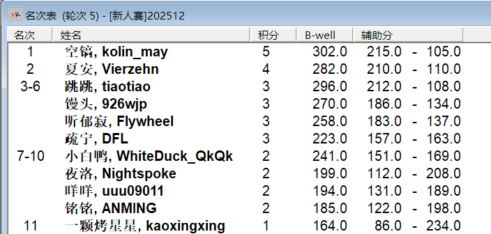 2025“栢龙杯”12月黑白棋新人王争霸赛赛后战报