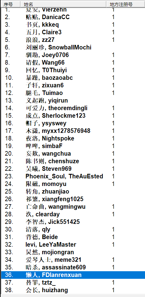 2025“栢龙杯”7月黑白棋新人王争霸赛赛后战报 2025“栢龙杯”7月黑白棋新人王争霸赛赛后战报